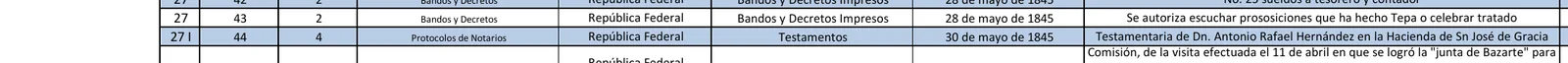 Línea del catálogo del archivo para el expediente de 1845 de Antonio Rafael Hernández